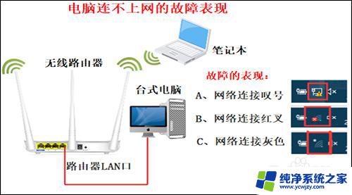 无线网没有网络怎么回事 无线网显示已连接但无法上网的解决办法