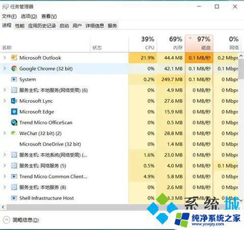 硬盘占用100怎么解决 磁盘占用率100%解决方法