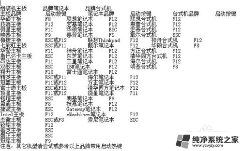 win10进去bios的热键 开机按什么键可以进入Win10系统的BIOS设置