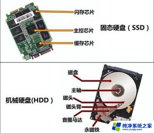 移动硬盘只能连电脑吗 移动硬盘可以当作电脑硬盘使用吗