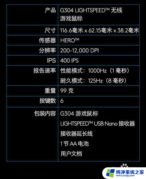 罗技g304驱动设置教程 罗技G304鼠标设置教程视频