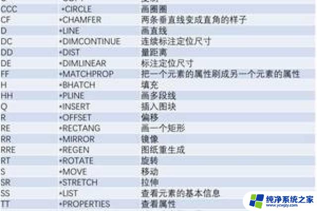 cad命令提示符怎么打开 CAD命令行不见了怎么找回