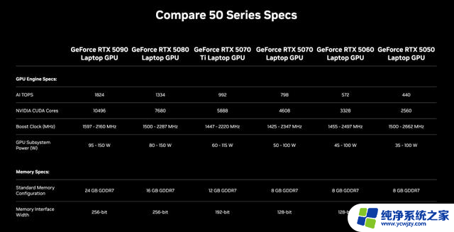 NVIDIA RTX 5050 7月登场，性能炸裂，249美元入门卡王回归！
