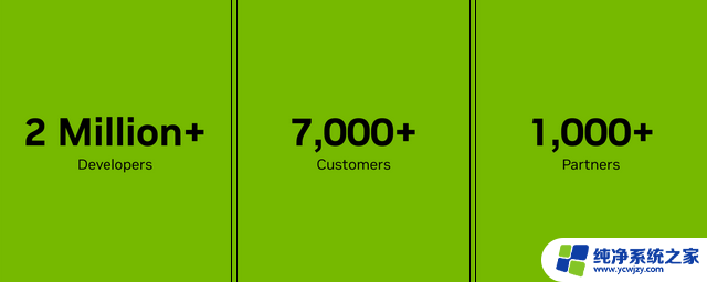 庆祝超过 200 万开发者加入 NVIDIA 机器人技术生态，领先行业的机器人技术平台