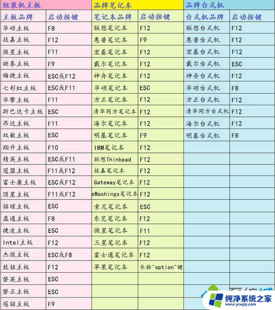 Win8重装系统按哪个键？教你如何轻松重装系统