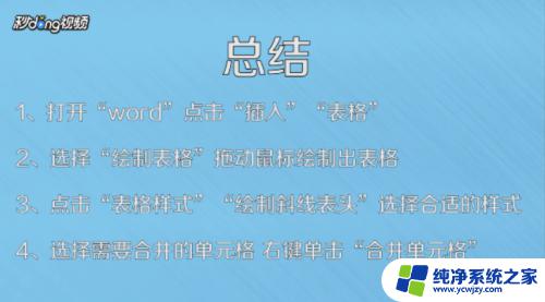 wps word表格 WPS中Word怎么画表格