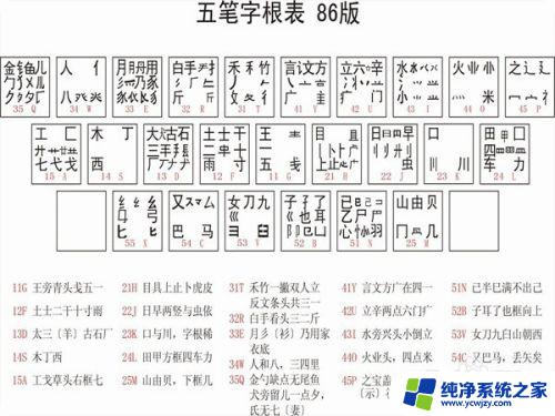 中的五笔怎么打字 五笔输入法打字技巧