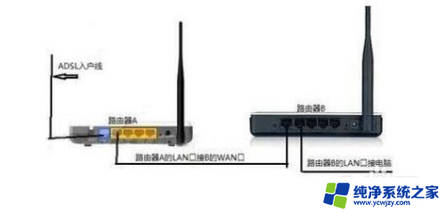 怎么让两个路由器无线连接 用一个路由器连接另一个路由器的方法