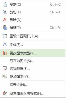 wps改变图表类型 wps图表类型调整步骤