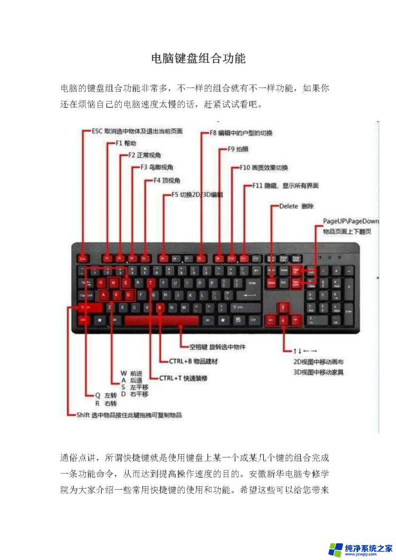 键盘组合键功能大全 如何使用常见功能键和组合功能键