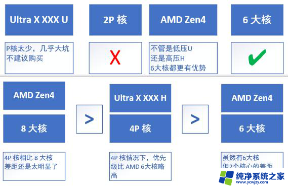 现在的笔记本，CPU名字有多离谱？疯狂的命名方式揭秘