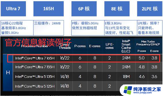 现在的笔记本，CPU名字有多离谱？疯狂的命名方式揭秘