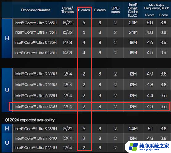 现在的笔记本，CPU名字有多离谱？疯狂的命名方式揭秘