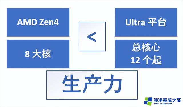 现在的笔记本，CPU名字有多离谱？疯狂的命名方式揭秘