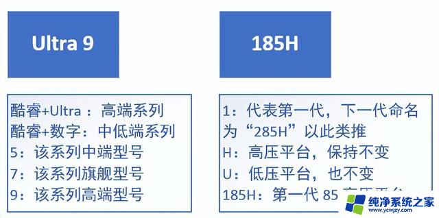 现在的笔记本，CPU名字有多离谱？疯狂的命名方式揭秘