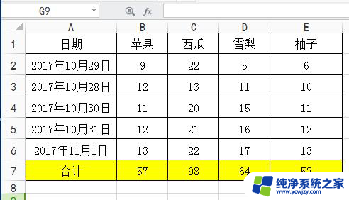 wps表格里的数据怎么相加算总合