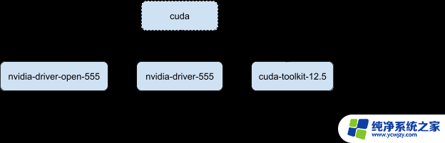 NVIDIA 全面转向开源 GPU 内核模块，加速开发者创新实践