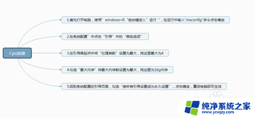 提高cpu性能的方法