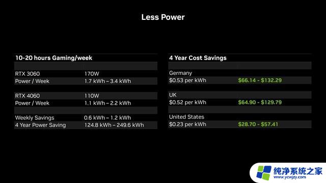 英伟达RTX 4060：四年省电费半张显卡，为什么值得购买？