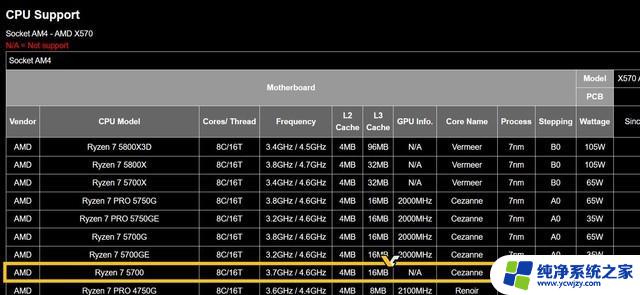 AMD R7 5700处理器曝光：5700G无核显版，8核16线程，性能强劲！