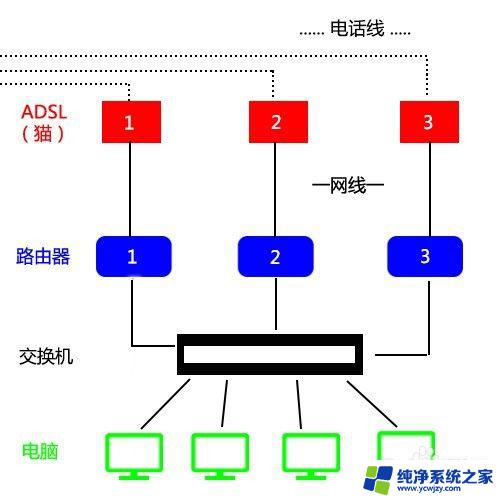 两条宽带组成一个局域网：打造高效稳定的网络连接