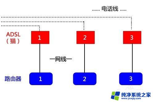 两条宽带组成一个局域网：打造高效稳定的网络连接