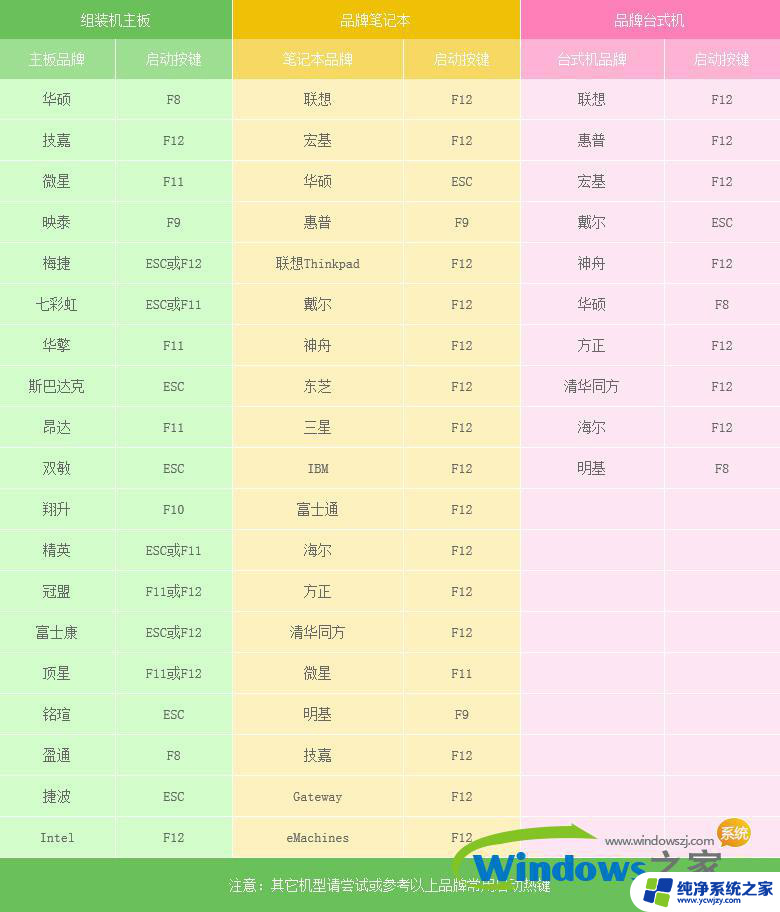 win10iso/gho镜像 Win10.gho镜像文件U盘安装步骤