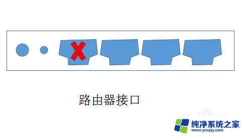 电脑明明插了网线为什么没有网? 笔记本电脑插了网线却无法上网怎么办