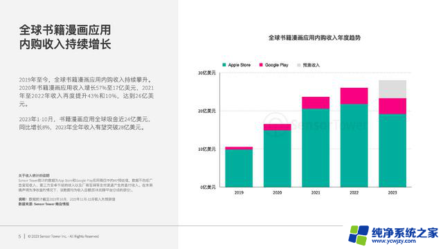 微软旗下“吸金机器”——我的世界，每年创收 1 亿美元