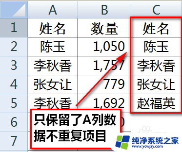 相同表格数据合并 Excel合并同类项并去除重复项求和方法