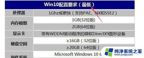 2g内存装32位win10 2G内存电脑WIN10系统支持吗