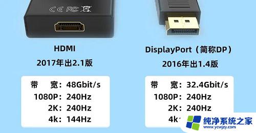 pd接口和hdmi区别 dp接口和hdmi接口的区别和优劣势