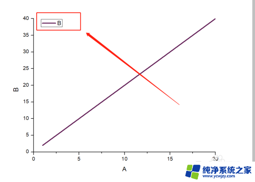 origin去除图例方框 去掉Origin图例边框的步骤