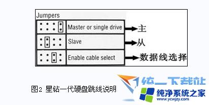 双固态硬盘怎么设置主从盘 双硬盘安装注意事项