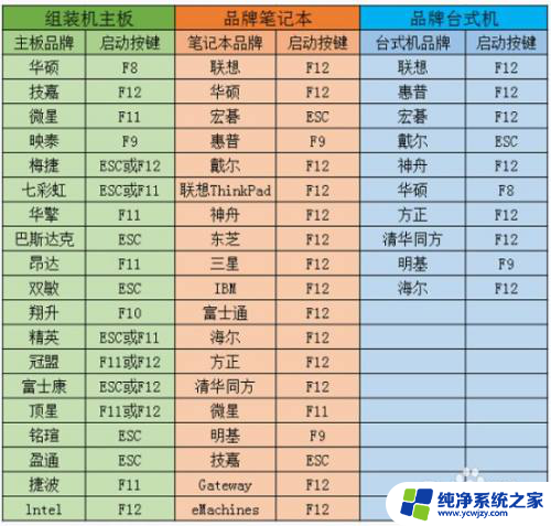 联想电脑装win10