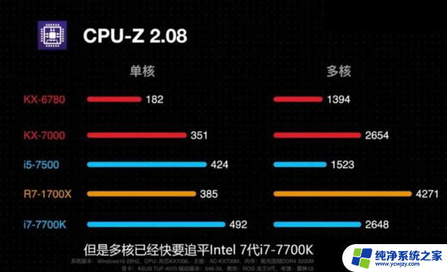 国产CPU X86架构，装Windows，性能堪比10代酷睿CPU