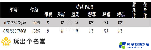 二手显卡选购攻略 2024国庆版：如何选择性价比高的二手显卡？