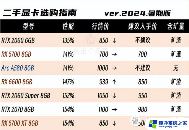 二手显卡选购攻略 2024国庆版：如何选择性价比高的二手显卡？