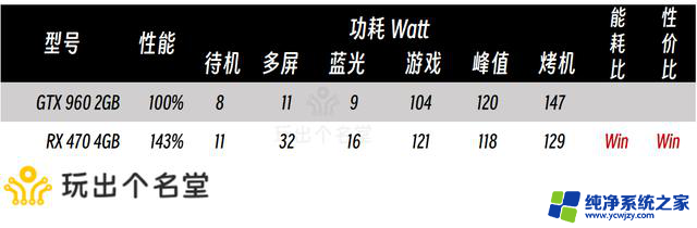 二手显卡选购攻略 2024国庆版：如何选择性价比高的二手显卡？