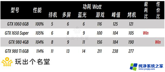 二手显卡选购攻略 2024国庆版：如何选择性价比高的二手显卡？