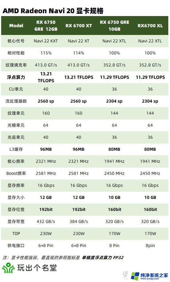 二手显卡选购攻略 2024国庆版：如何选择性价比高的二手显卡？