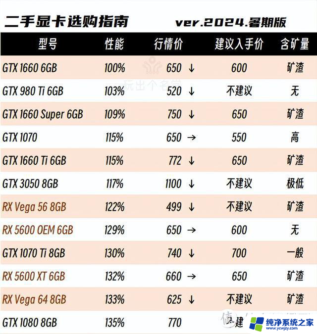 二手显卡选购攻略 2024国庆版：如何选择性价比高的二手显卡？