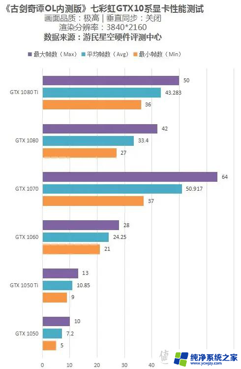 二手显卡选购攻略 2024国庆版：如何选择性价比高的二手显卡？