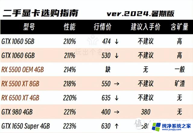 二手显卡选购攻略 2024国庆版：如何选择性价比高的二手显卡？