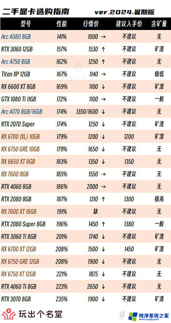 二手显卡选购攻略 2024国庆版：如何选择性价比高的二手显卡？