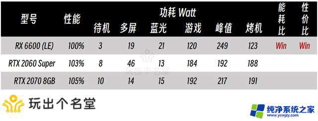 二手显卡选购攻略 2024国庆版：如何选择性价比高的二手显卡？