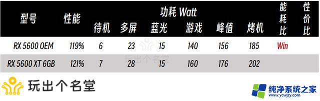 二手显卡选购攻略 2024国庆版：如何选择性价比高的二手显卡？