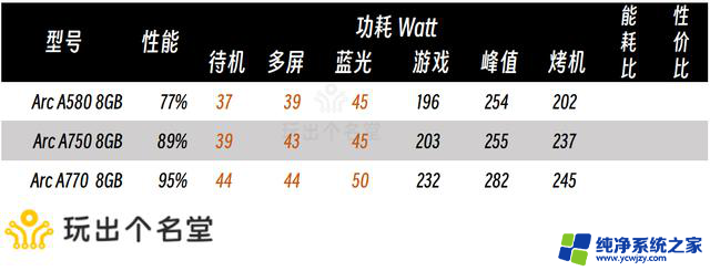 二手显卡选购攻略 2024国庆版：如何选择性价比高的二手显卡？