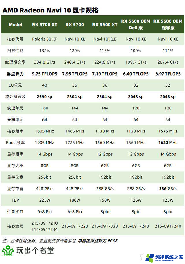 二手显卡选购攻略 2024国庆版：如何选择性价比高的二手显卡？