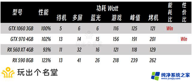 二手显卡选购攻略 2024国庆版：如何选择性价比高的二手显卡？